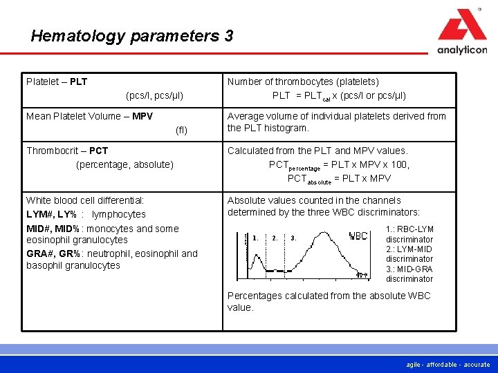 Hematology parameters 3 Platelet – PLT (pcs/l, pcs/µl) Mean Platelet Volume – MPV (fl)