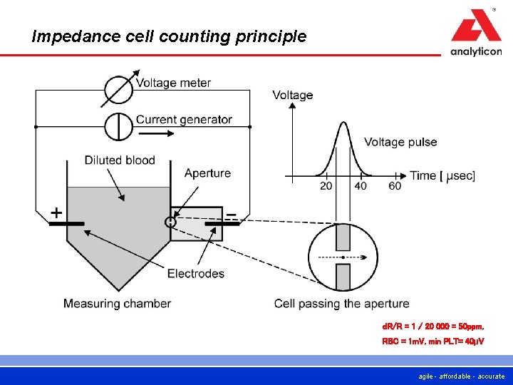 Impedance cell counting principle d. R/R = 1 / 20 000 = 50 ppm,