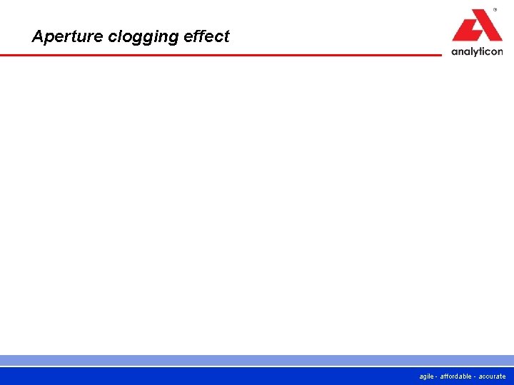 Aperture clogging effect agile - affordable - accurate 