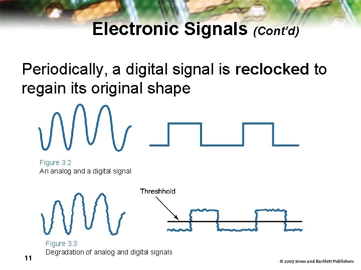 Electronic Signals (Cont’d) Periodically, a digital signal is reclocked to regain its original shape