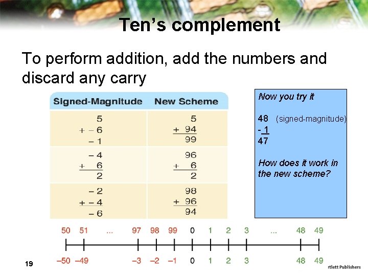 Ten’s complement To perform addition, add the numbers and discard any carry Now you