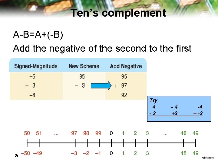 Ten’s complement A-B=A+(-B) Add the negative of the second to the first Try 4