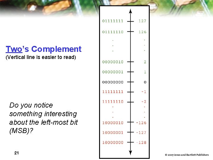 Two’s Complement (Vertical line is easier to read) Do you notice something interesting about