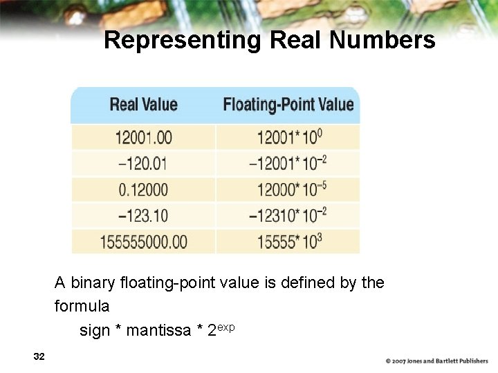 Representing Real Numbers A binary floating-point value is defined by the formula sign *
