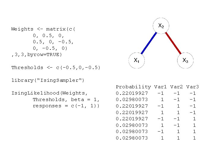 Weights <- matrix(c( 0, 0. 5, 0, -0. 5, 0) , 3, 3, byrow=TRUE)