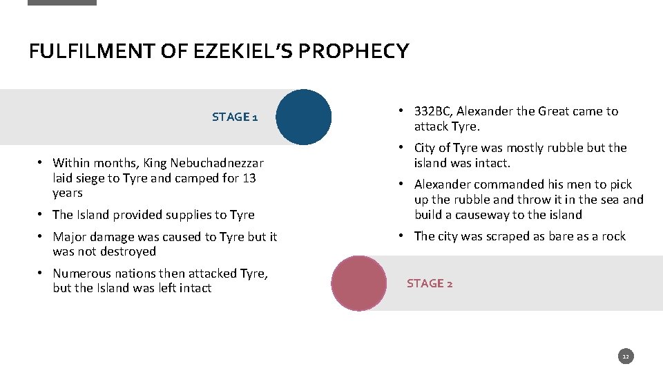 FULFILMENT OF EZEKIEL’S PROPHECY STAGE 1 • Within months, King Nebuchadnezzar laid siege to
