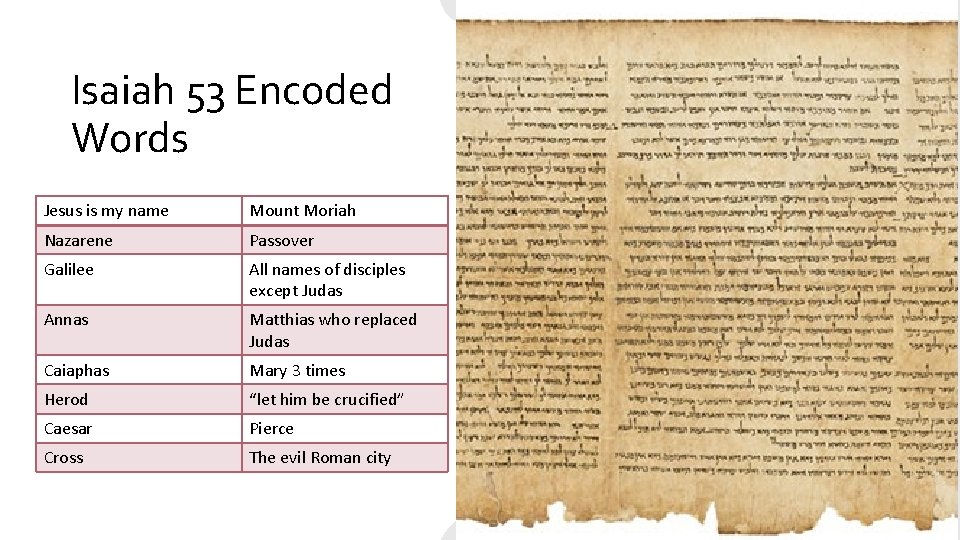 Isaiah 53 Encoded Words Jesus is my name Mount Moriah Nazarene Passover Galilee All