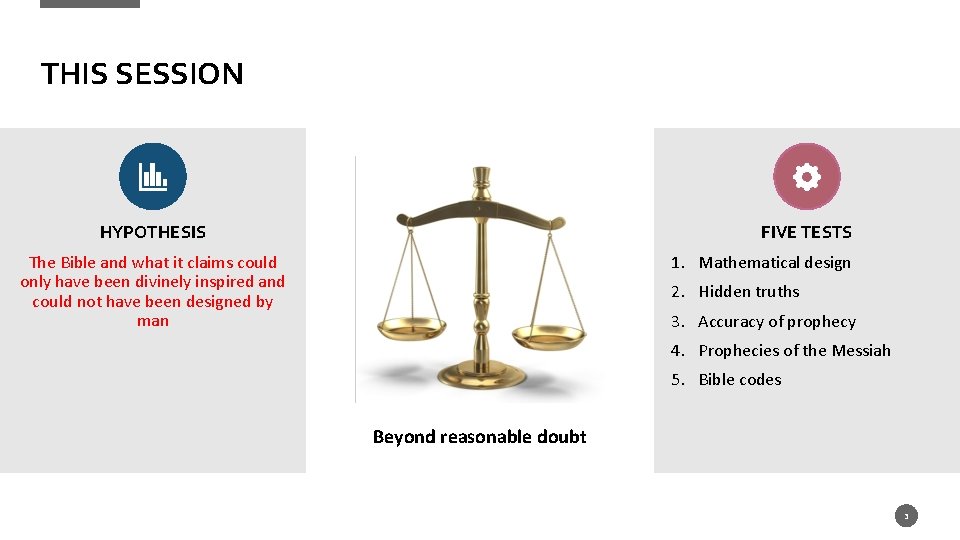THIS SESSION HYPOTHESIS FIVE TESTS 1. Mathematical design The Bible and what it claims