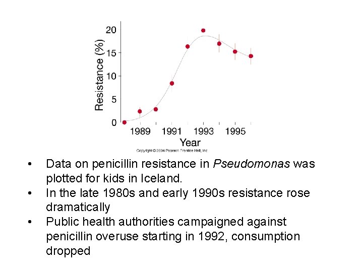  • • • Data on penicillin resistance in Pseudomonas was plotted for kids
