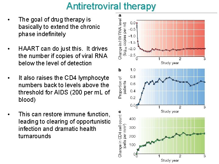 Antiretroviral therapy • The goal of drug therapy is basically to extend the chronic