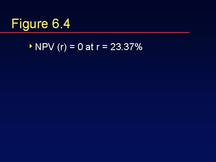 Figure 6. 4 4 NPV (r) = 0 at r = 23. 37% 