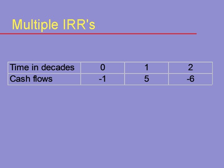 Multiple IRR's 