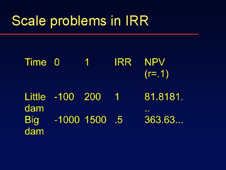 Scale problems in IRR 