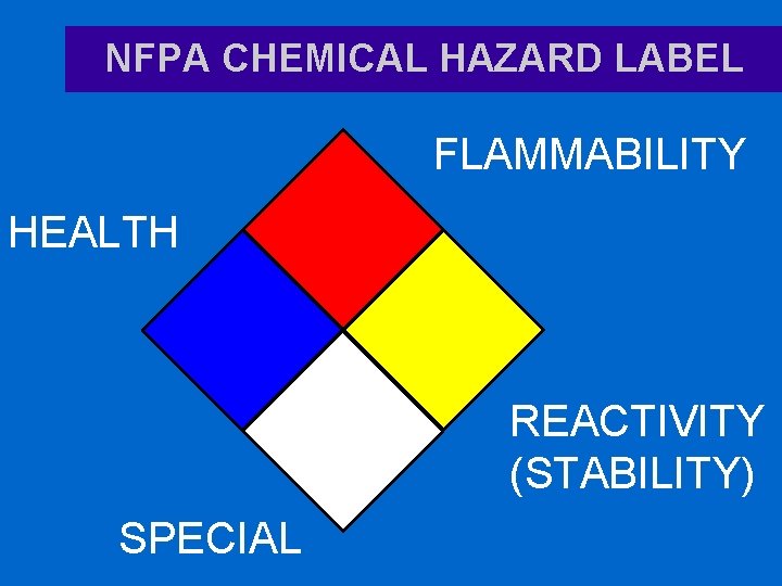 NFPA CHEMICAL HAZARD LABEL FLAMMABILITY HEALTH REACTIVITY (STABILITY) SPECIAL 