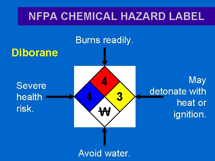NFPA CHEMICAL HAZARD LABEL Burns readily. Diborane Severe health risk. 4 4 3 W