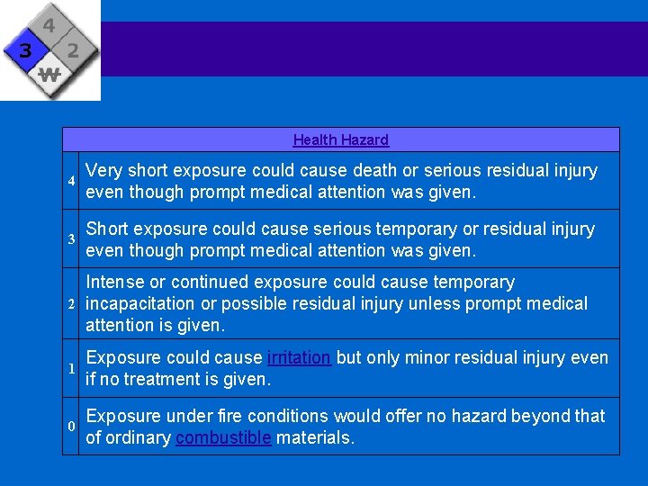 Health Hazard 4 Very short exposure could cause death or serious residual injury even