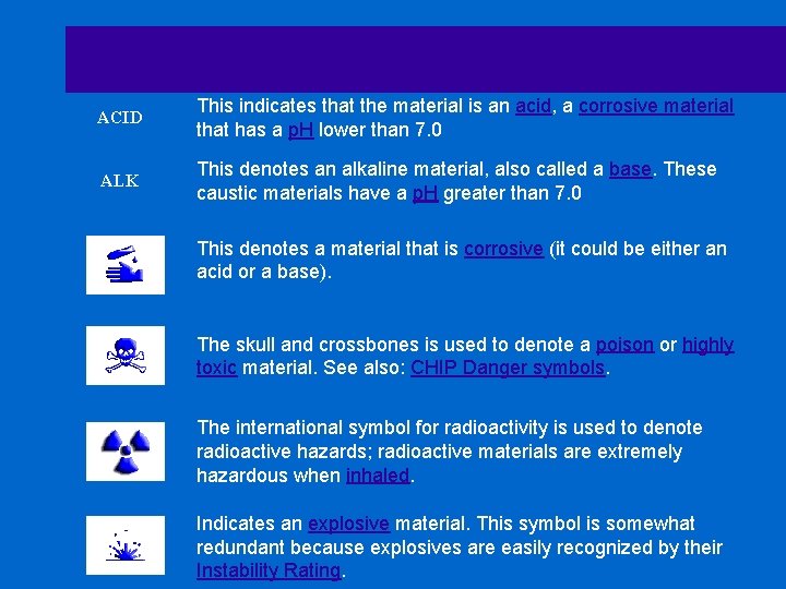 ACID This indicates that the material is an acid, a corrosive material that has