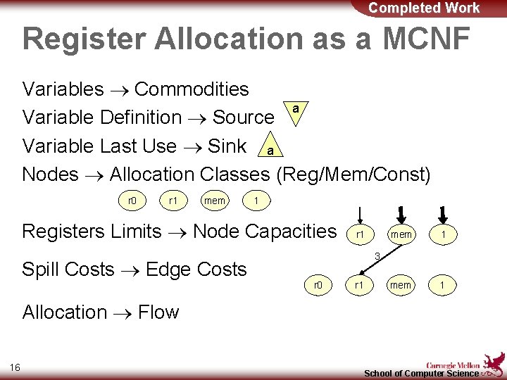 Completed Work Register Allocation as a MCNF Variables Commodities a Variable Definition Source Variable