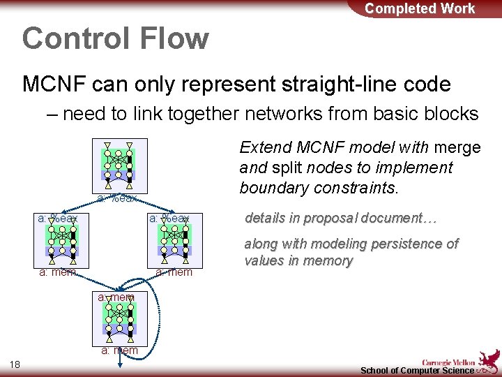 Completed Work Control Flow MCNF can only represent straight-line code – need to link