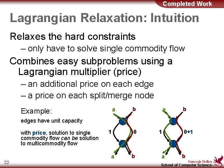 Completed Work Lagrangian Relaxation: Intuition Relaxes the hard constraints – only have to solve