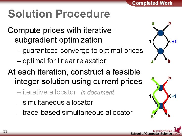 Completed Work Solution Procedure a Compute prices with iterative subgradient optimization 1 – guaranteed