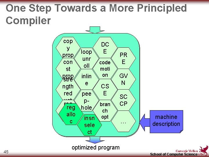 One Step Towards a More Principled Compiler cop DC y E loop prop unr