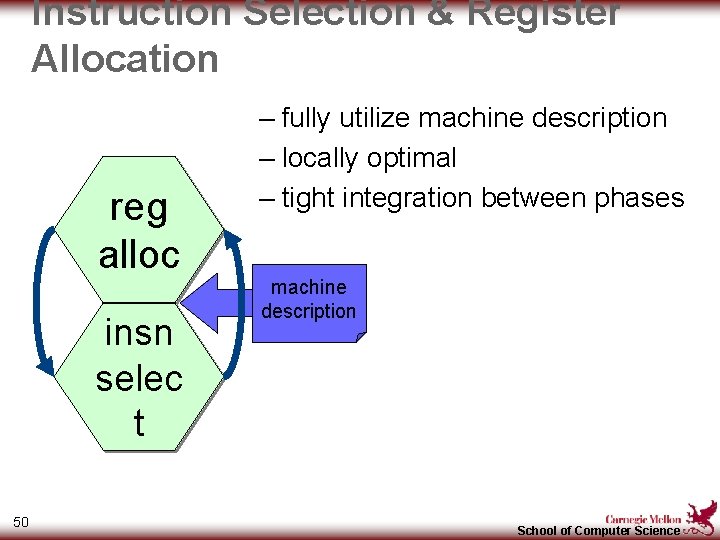 Instruction Selection & Register Allocation reg alloc insn selec t 50 – fully utilize