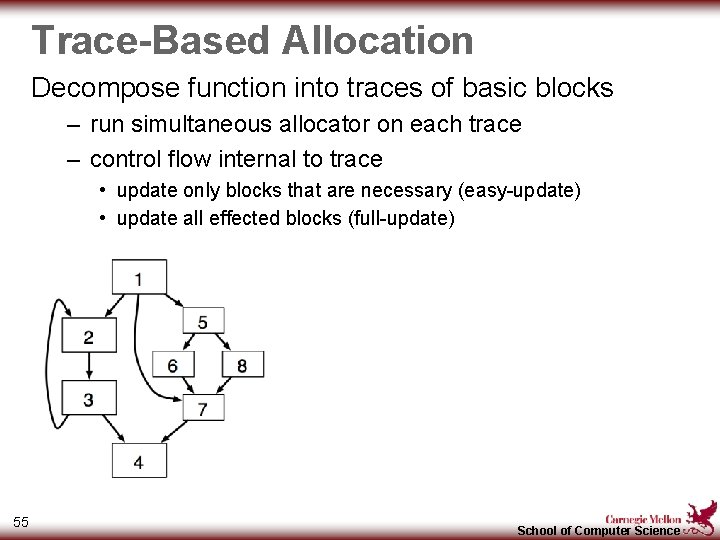 Trace-Based Allocation Decompose function into traces of basic blocks – run simultaneous allocator on