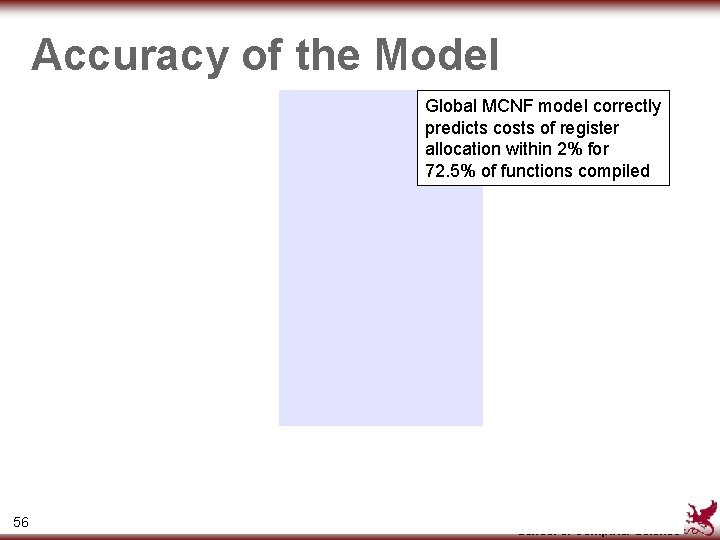 Accuracy of the Model Global MCNF model correctly predicts costs of register allocation within