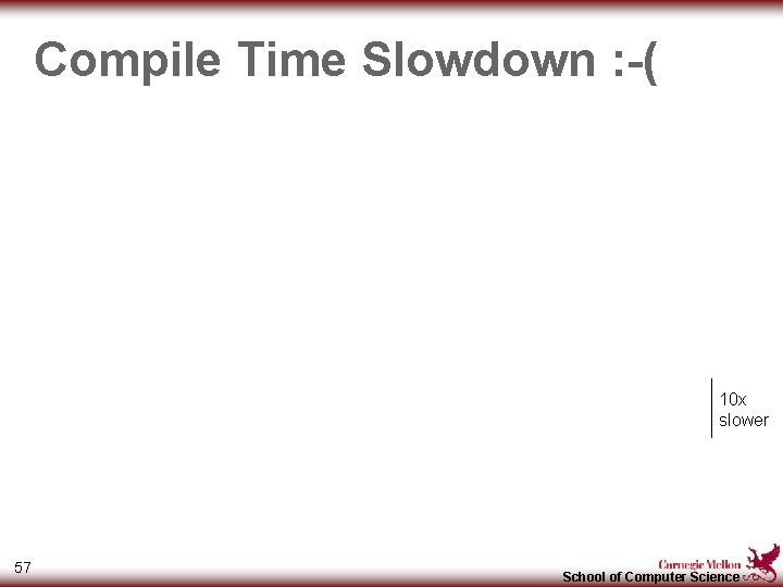 Compile Time Slowdown : -( 10 x slower 57 School of Computer Science 