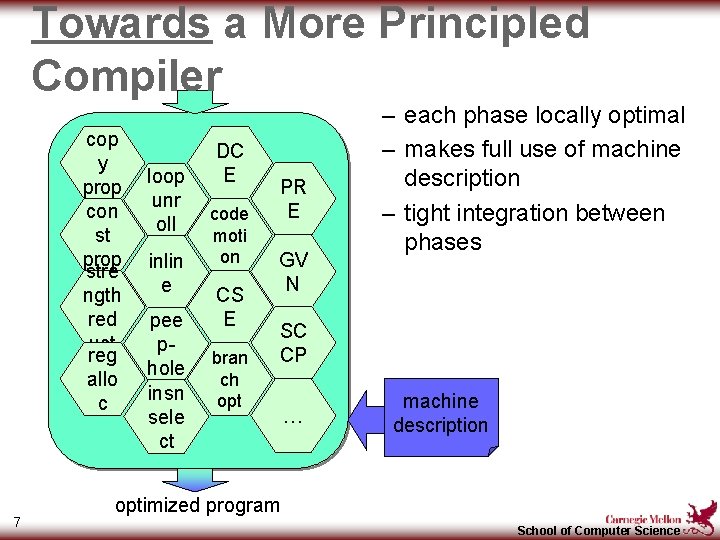 Towards a More Principled Compiler cop y prop con st prop stre ngth red