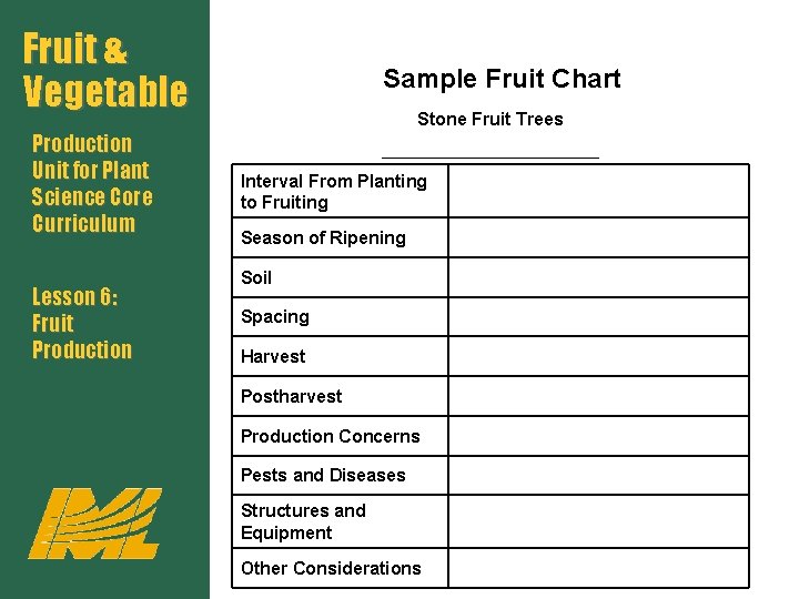 Fruit & Vegetable Production Unit for Plant Science Core Curriculum Lesson 6: Fruit Production