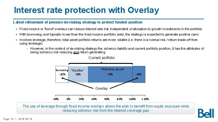 Interest rate protection with Overlay Latest refinement of pension de-risking strategy to protect funded