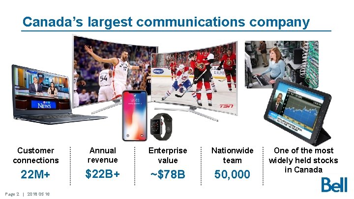 Canada’s largest communications company Customer connections Annual revenue Enterprise value Nationwide team 22 M+