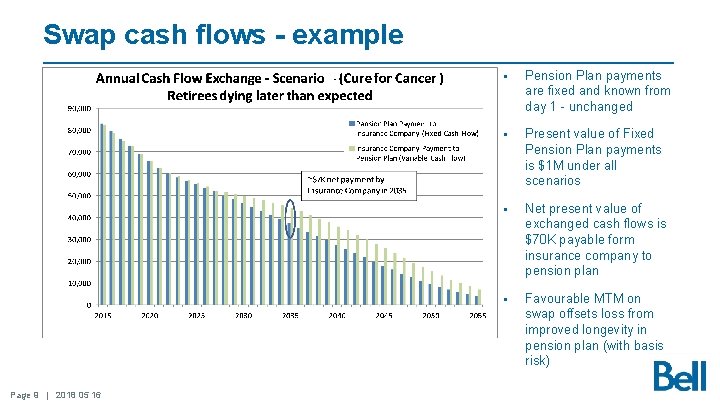 Swap cash flows - example - Page 9 | 2018 05 16 § Pension