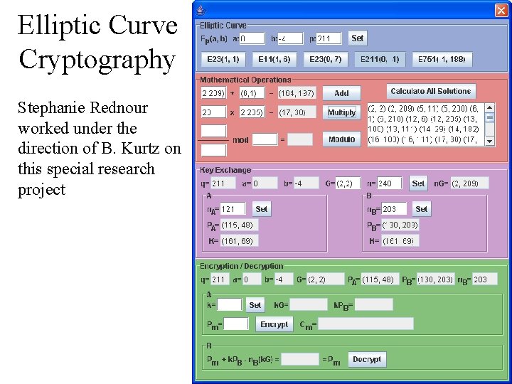 Elliptic Curve Cryptography Stephanie Rednour worked under the direction of B. Kurtz on this