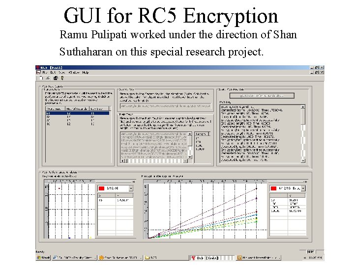 GUI for RC 5 Encryption Ramu Pulipati worked under the direction of Shan Suthaharan