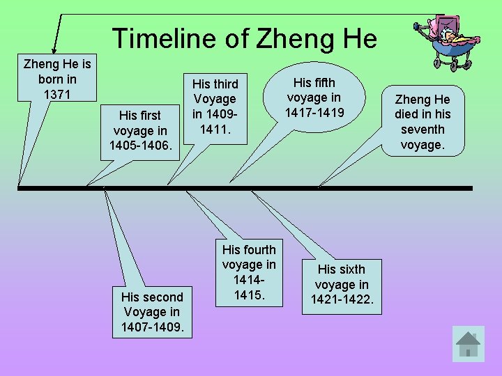 Timeline of Zheng He is born in 1371 His first voyage in 1405 -1406.