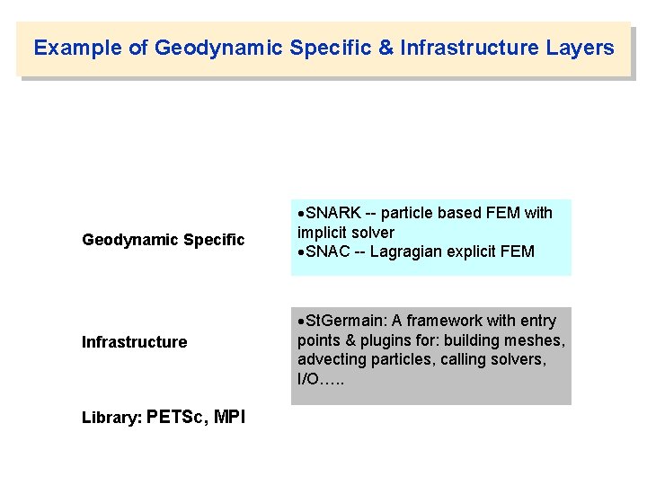 Example of Geodynamic Specific & Infrastructure Layers Geodynamic Specific Infrastructure Library: PETSc, MPI SNARK
