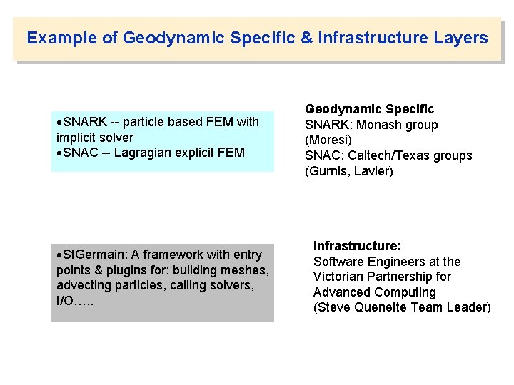 Example of Geodynamic Specific & Infrastructure Layers SNARK -- particle based FEM with implicit