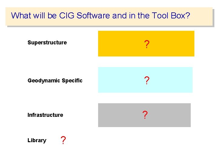 What will be CIG Software and in the Tool Box? Superstructure ? Geodynamic Specific