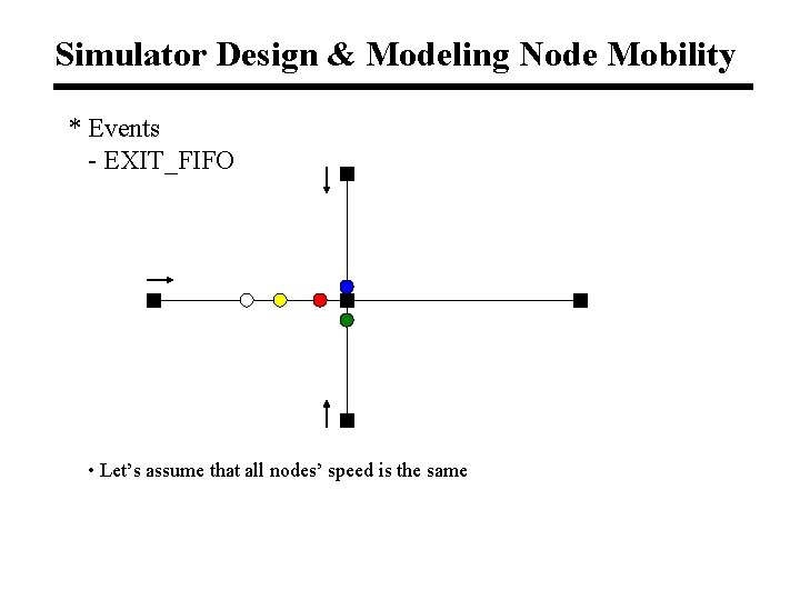Simulator Design & Modeling Node Mobility * Events - EXIT_FIFO • Let’s assume that