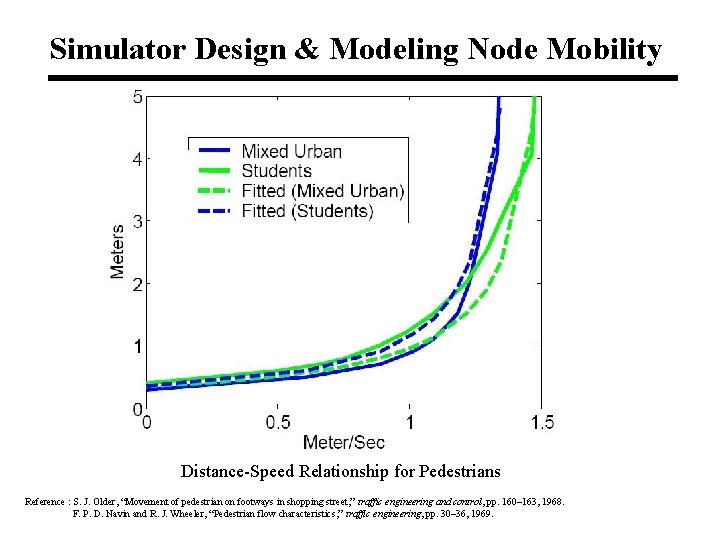 Simulator Design & Modeling Node Mobility Distance-Speed Relationship for Pedestrians Reference : S. J.