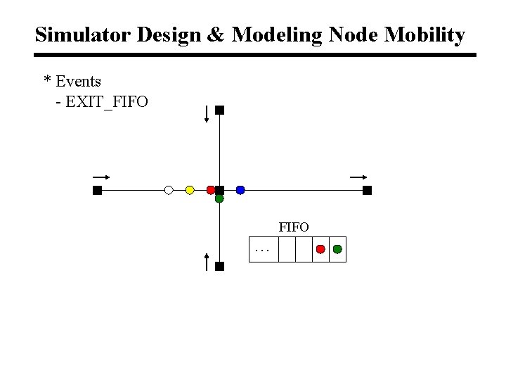 Simulator Design & Modeling Node Mobility * Events - EXIT_FIFO … 