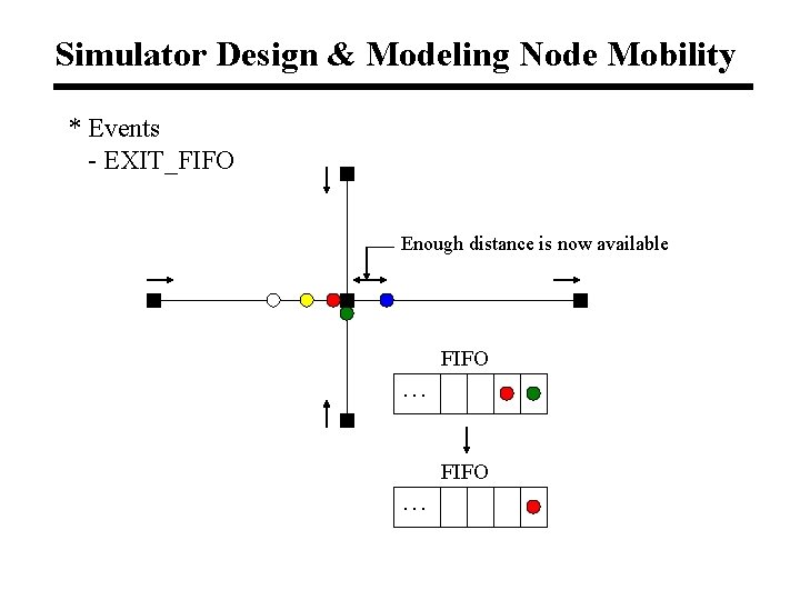 Simulator Design & Modeling Node Mobility * Events - EXIT_FIFO Enough distance is now