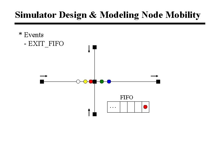 Simulator Design & Modeling Node Mobility * Events - EXIT_FIFO … 