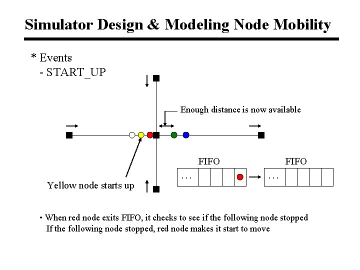 Simulator Design & Modeling Node Mobility * Events - START_UP Enough distance is now