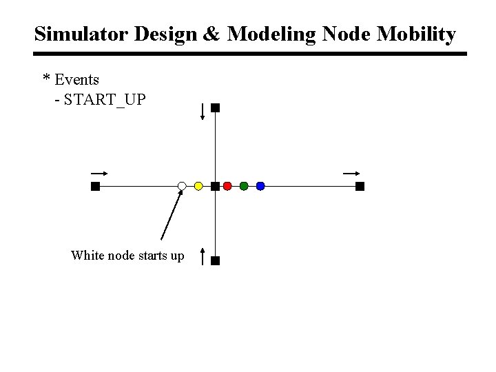 Simulator Design & Modeling Node Mobility * Events - START_UP White node starts up