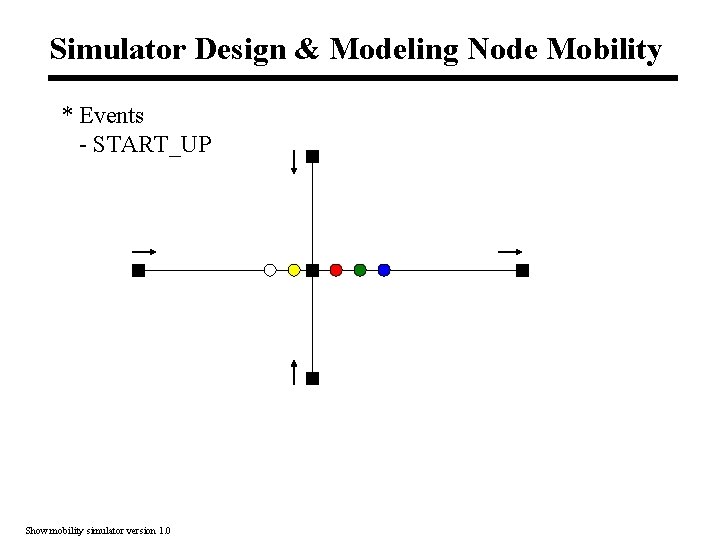 Simulator Design & Modeling Node Mobility * Events - START_UP Show mobility simulator version