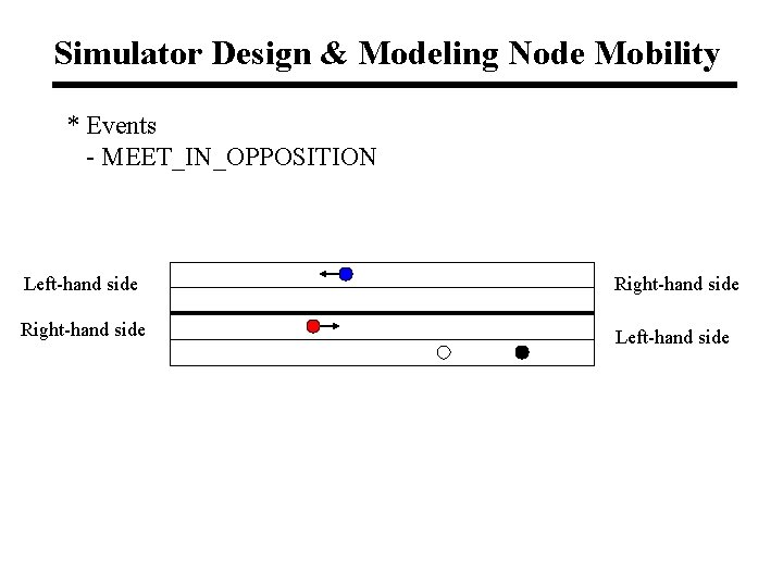 Simulator Design & Modeling Node Mobility * Events - MEET_IN_OPPOSITION Left-hand side Right-hand side